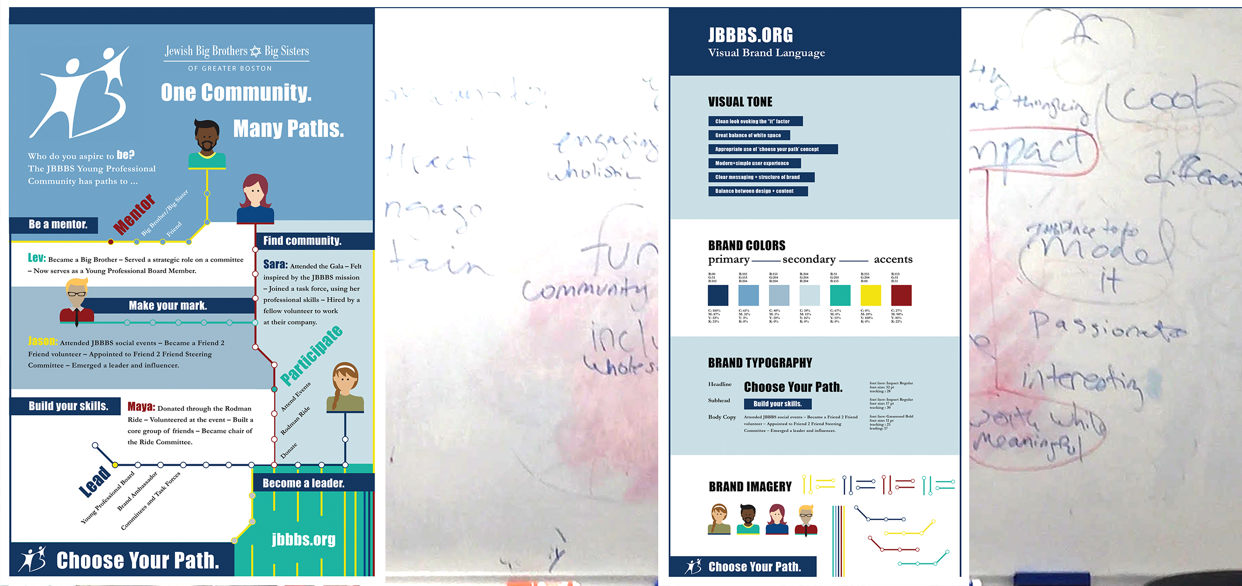 Jewish Big Brothers & Big Sisters